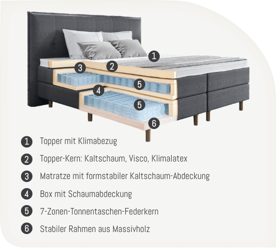 Boxspringbett Aufbau Boxspringbett Aufbau